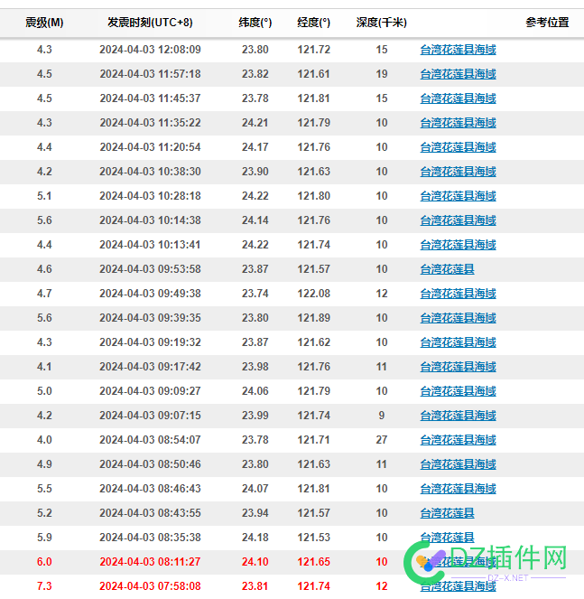 台湾省今天余震不断，20多次了 台湾,台湾省,今天,余震,不断